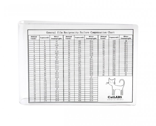 CatLABS Universeller Mattscheibenschutz aus Plexiglas für 10,2×12,7cm (4×5")
