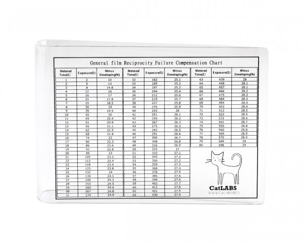 CatLABS Universal Ground Glass Protector for 4×5" (10.2×12.7cm)